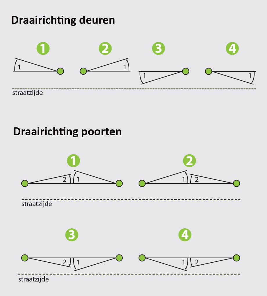 Draairichtingen-deuren-en-poorten-Wij maken houten poorten op maat