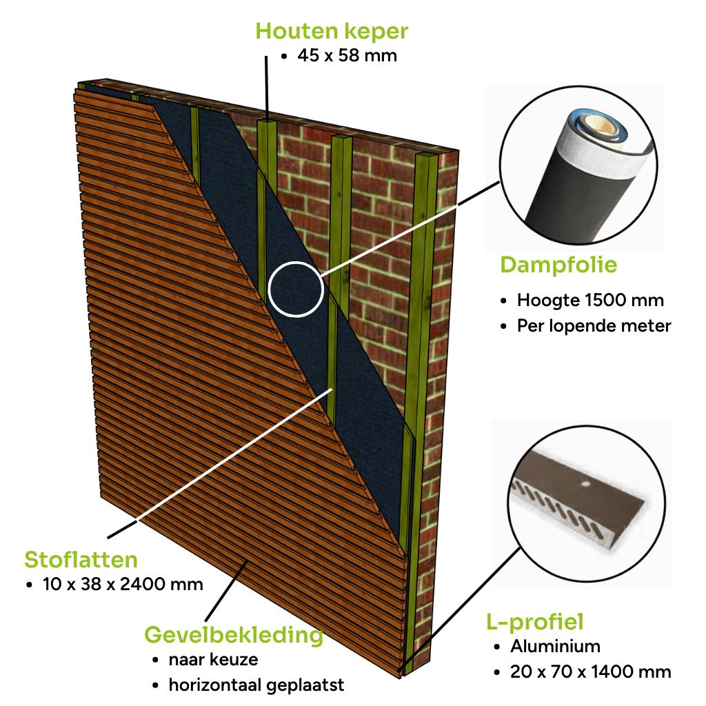 Horizontale houten gevelbekleding plaatsen