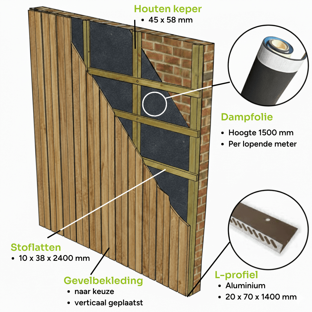 gevelbekleding hout verticaal
